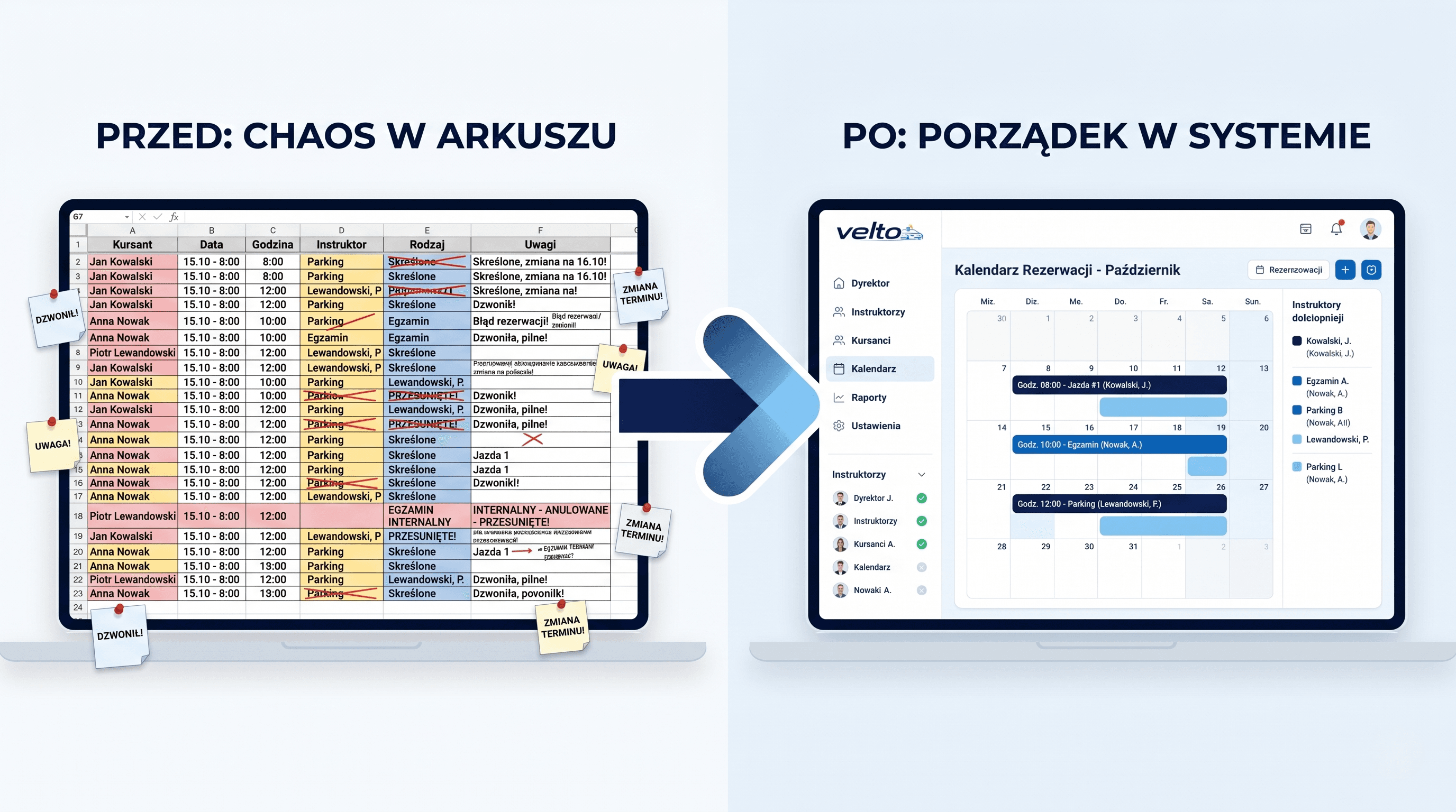Porównanie chaotycznego arkusza Excel z uporządkowanym panelem szkoły jazdy Velto